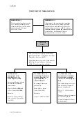 Tort flow chart negligence