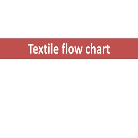 Flow charts of Textile and garments
