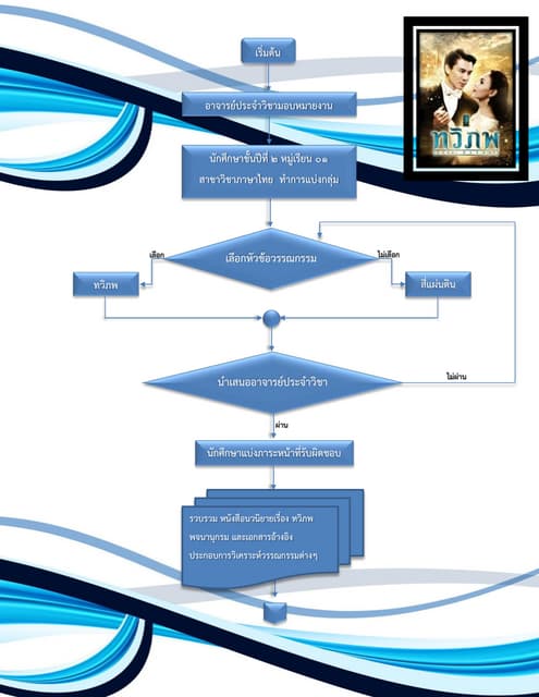 ผังงาน (Flowchart)1 | PPT