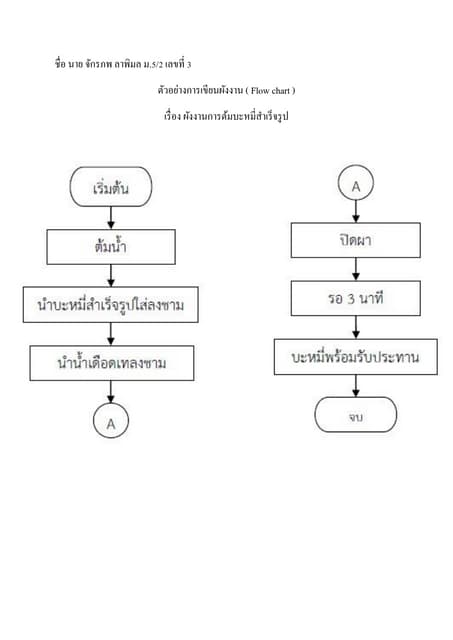ใบงานคอมพิวเตอร์Flowchart | PDF