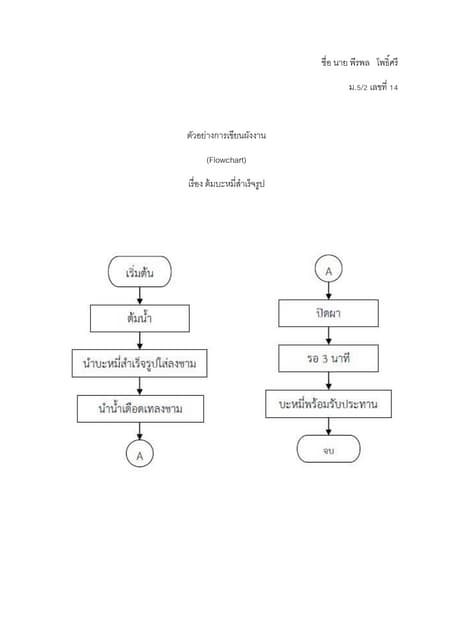 Flowchart | PDF