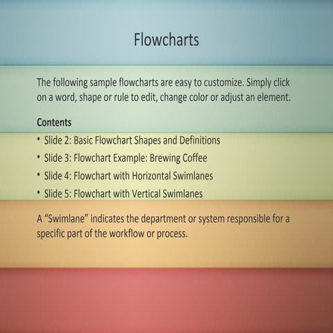 Flowcharts and functions