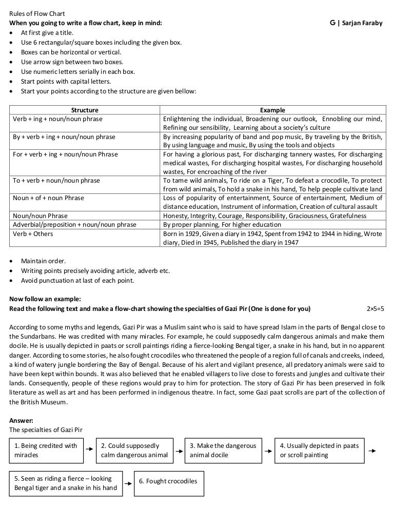 Flow Chart Example Hsc 