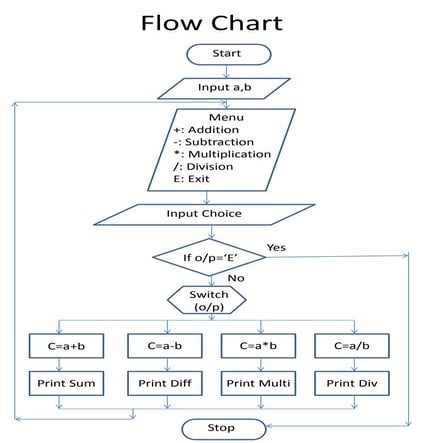 Line Drawing Algorithms - Computer Graphics - Notes