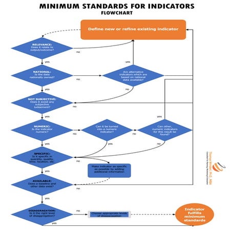 How to select indicators | PDF