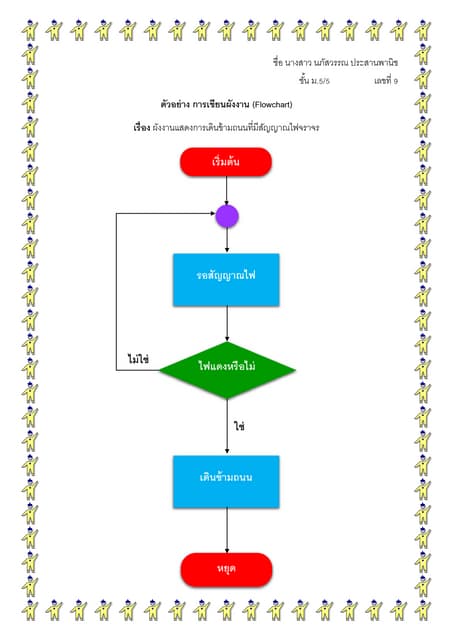 ม.5/5 ส่งงาน เรื่อง Flowchart | DOCX