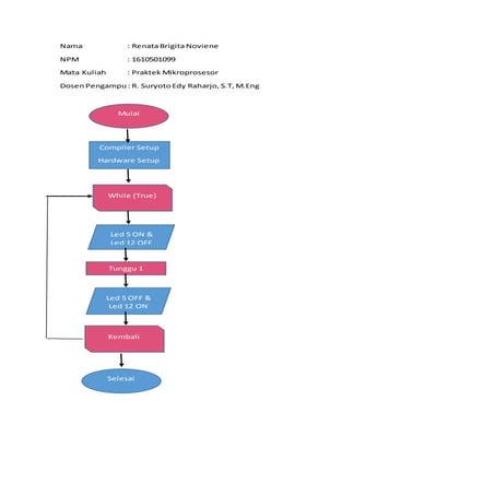 Flowchart dan Program untuk Menyalakan Dua Led | DOCX