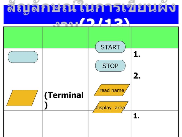 Flowchart4 | PPT