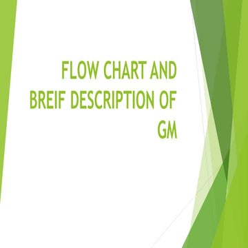 Flow chart and breif description of garments manufacturing
