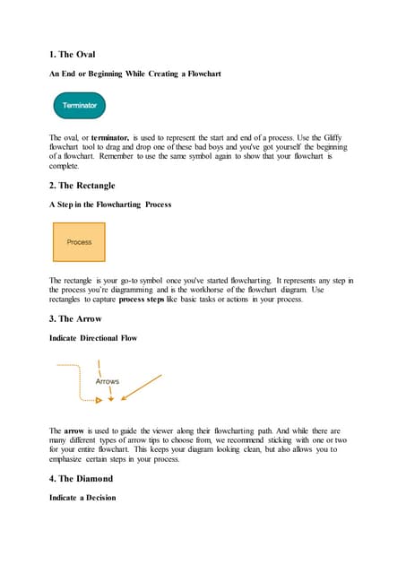Flowchart symbols meaning explained | PPTX