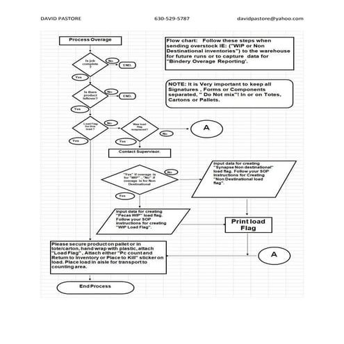 Sample Pre-Shipment Inspection Report | PDF