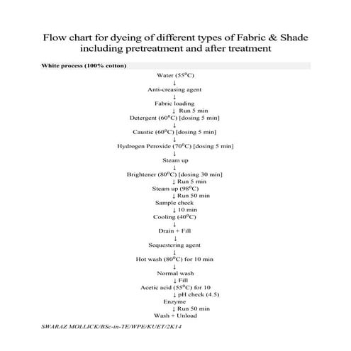 Flow chart for dyeing of different types of fabric and shade including ...