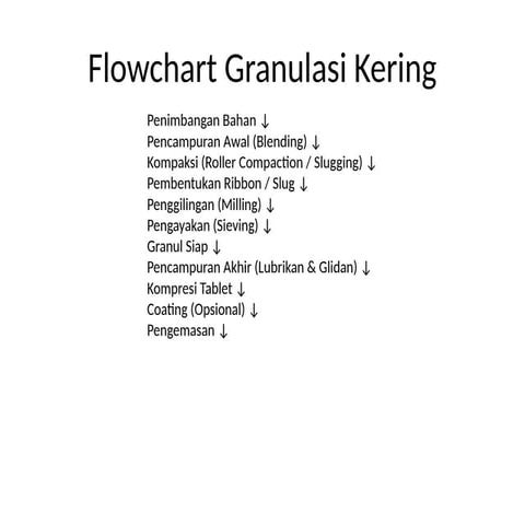 Comprehensive Flowchart of Dry Granulation Process in Pharmaceutical ...