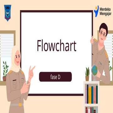 Flowchart kelas VII (Review) wordpress.pptx