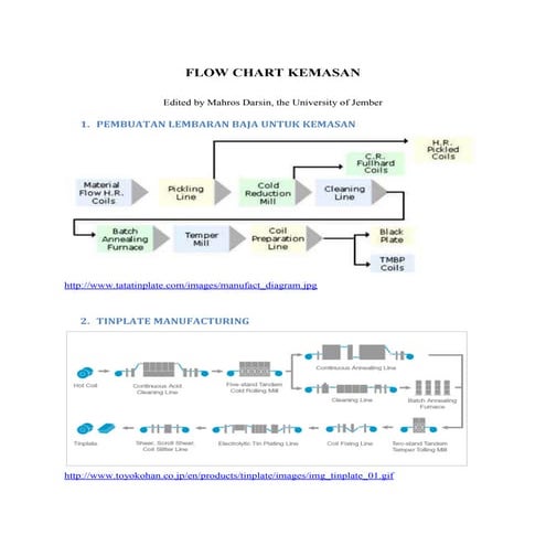 Flow chart kemasan | DOCX