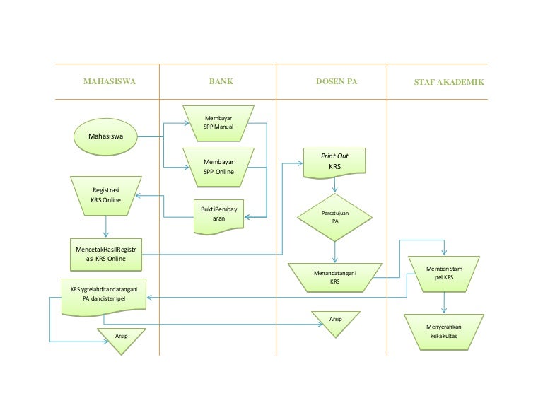 Euphoria Vn Flowchart