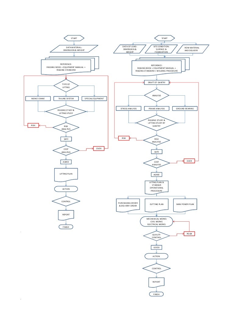 Gantry Chart