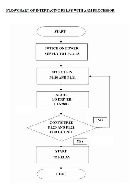 Scope of electronics and communication engineering.ppt | Technology ...