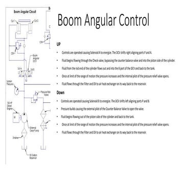 Flowchart of sequences