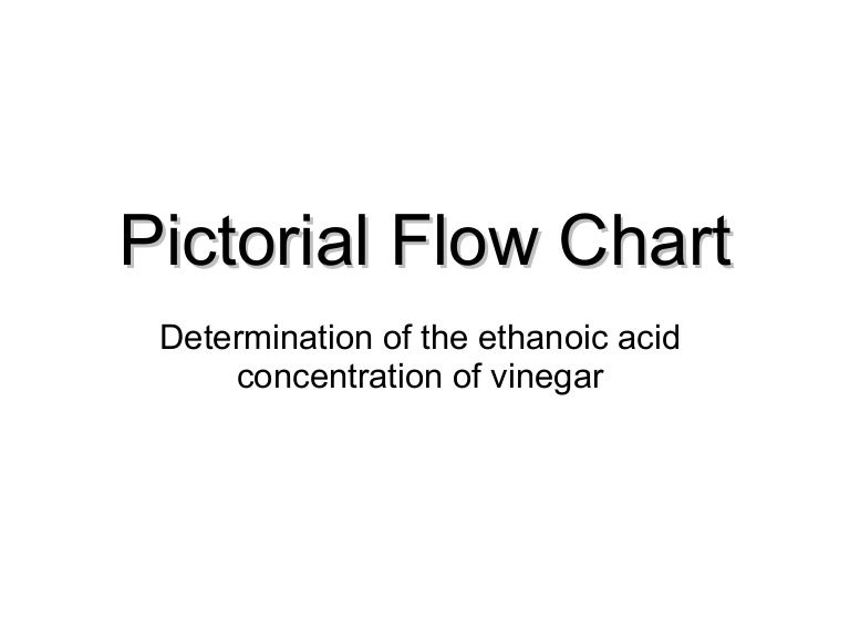 Pictorial Flow Chart For Titration Prac