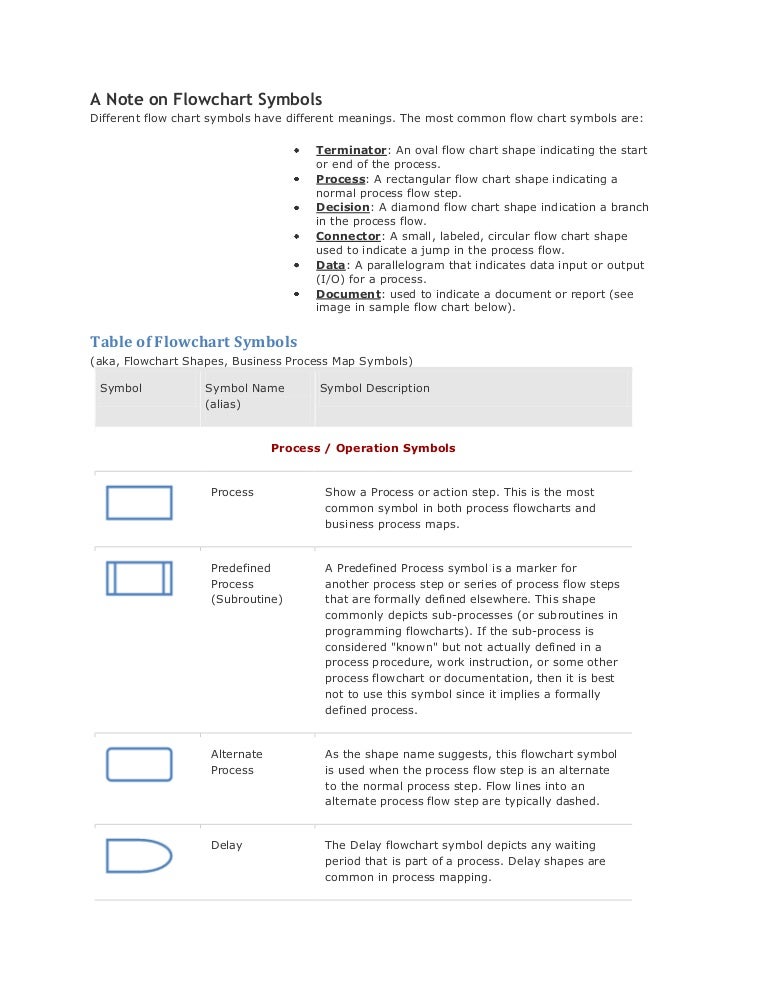 Work Process Flow Chart Symbols