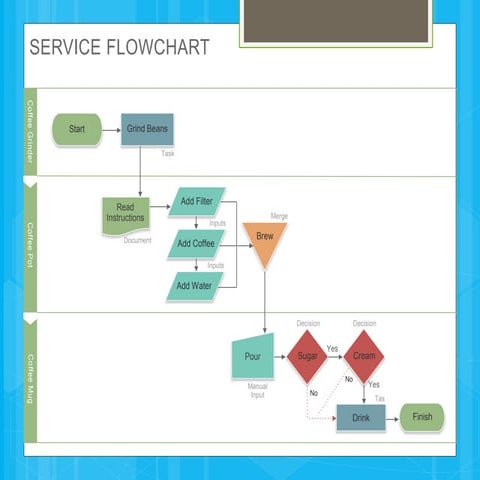 AgileeeeeeeeeFlow Chart Template 03.pptx | Free Download