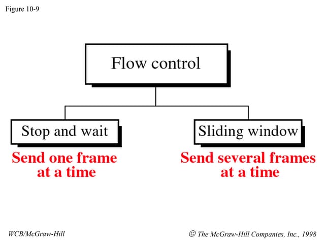 Flow control and error control