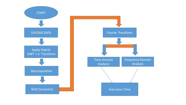 Flow diagram