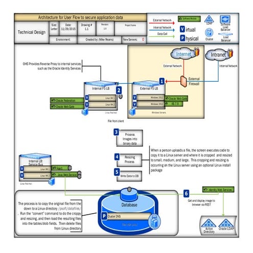 Series of Visual Flow Diagrams