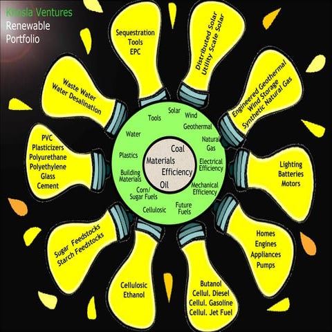 Solar Energy -Why to invest in solar power project | ODP