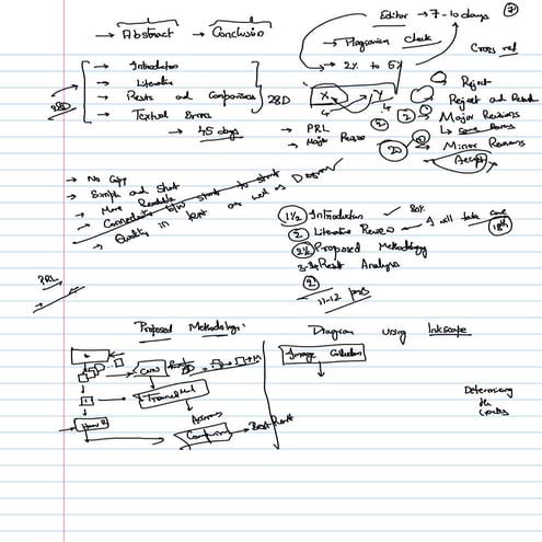 Flowfor proposedmethodology