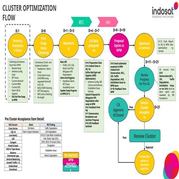 Flow & Monitoring Cluster Swap_Version3.pptx