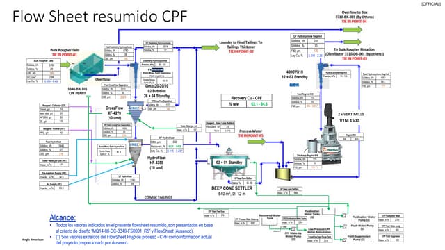 Flow Sheet resumido CPF 110423_V1.pptx