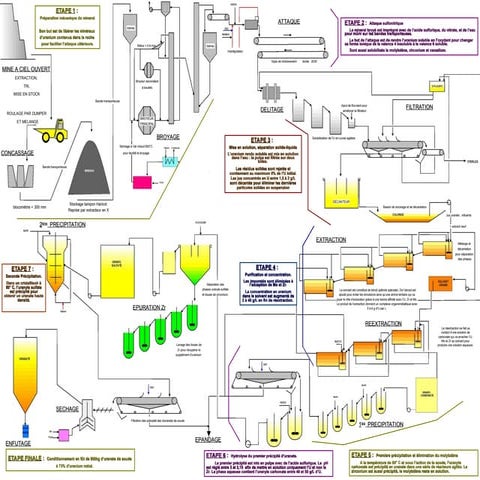 Flowshett schema fonctionnement usine.ppt