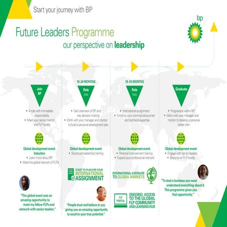 Bp Future Leaders Programme The Journey Pdf