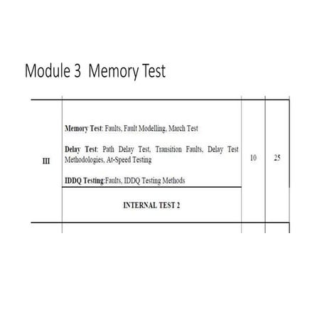 Introduction to Tessent MBIST Document.pptx