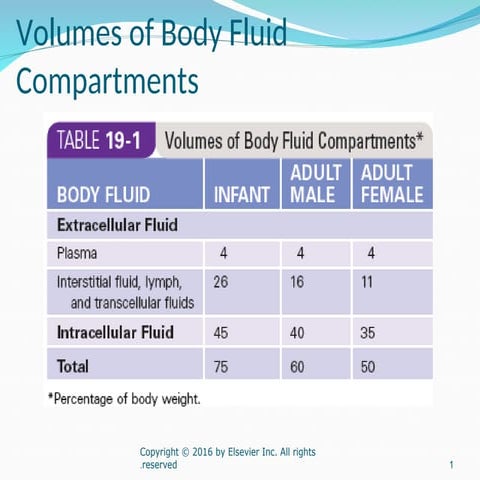 fluid a                           nd.ppt