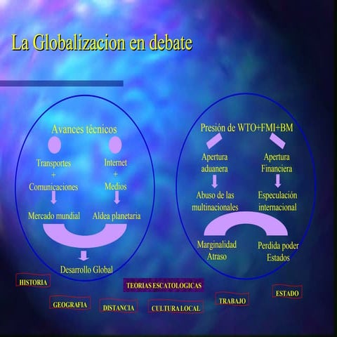 Fluidez en la Era de la Integración Economica Global