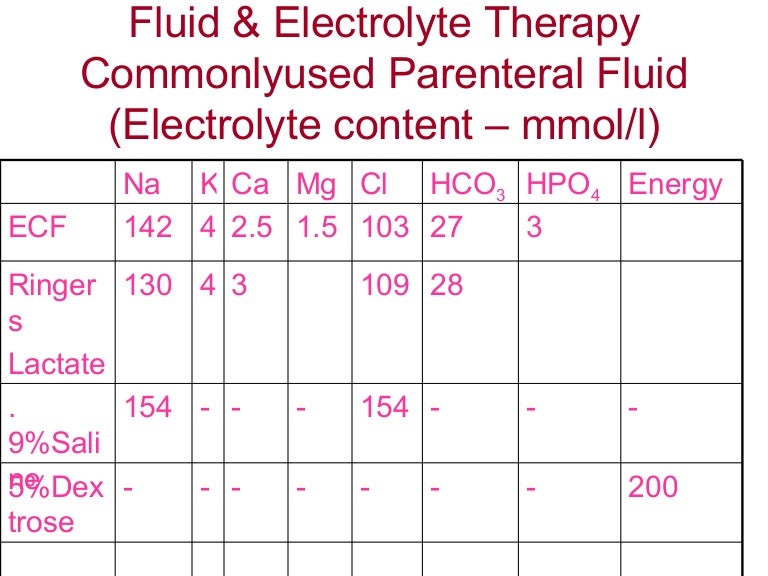 Fluid Therapy