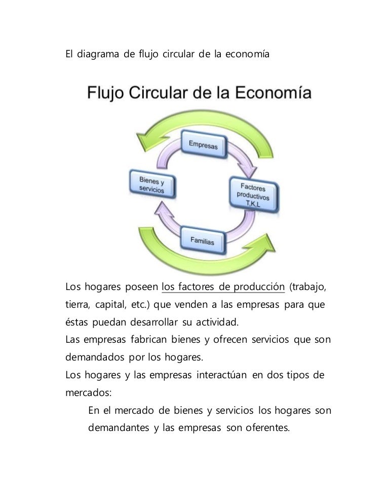 Flujo circulardelaeconomia