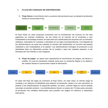 Flujo de-canales-de-distribución - grupo 5