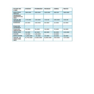 Flujo de caja