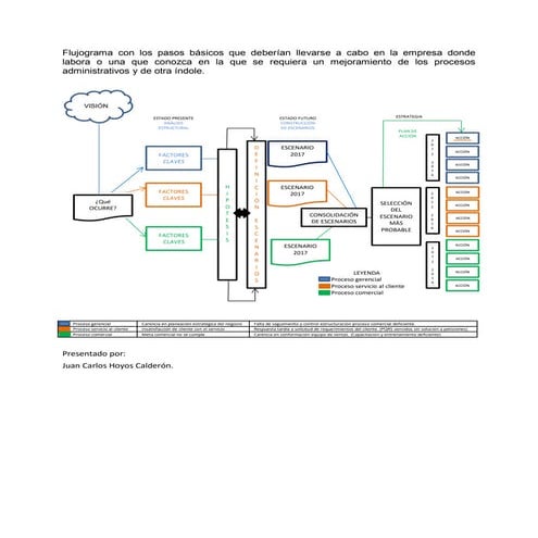 Matriz MPC - Matriz de Perfil Competitivo | PDF
