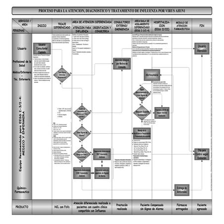 Flujograma para el manejo de casos de Influenza AH1N1