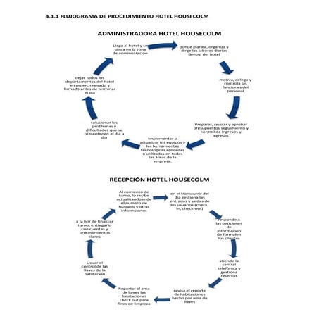 Flujogramas hotel housecolm