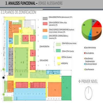 Flujograma y diagrama de relaciones