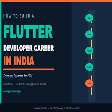 Complete 2026 Flutter Developer Career Roadmap for India | PPTX