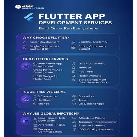 Flutter Mobile App Development Solutions | JSB Global Infotech