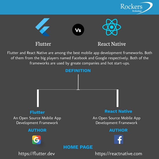 Flutter vs react native what to choose in 2020 | PDF