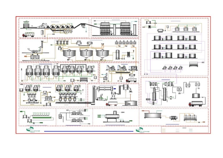 Fluxograma processo acucar_alcool_etanol_verde diagrama de fluxo dados 